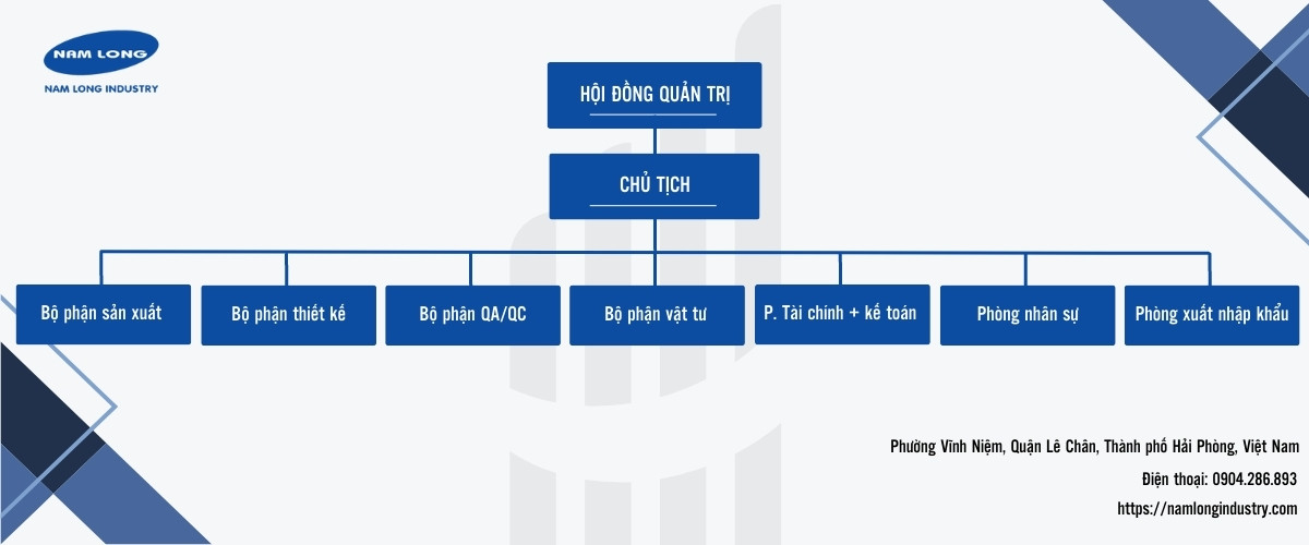 Hồ sơ năng lực,bộ máy hoạt động,sơ đồ quản lý,sơ đồ tổ chắc,chứng nhận năng lực,giấy chứng nhận